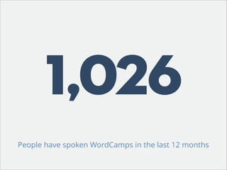 1,026
People have spoken WordCamps in the last 12 months

 