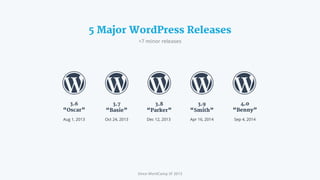 3.6 
“Oscar” 
Aug 1, 2013 
3.7 
“Basie” 
Oct 24, 2013 
3.8 
“Parker” 
Dec 12, 2013 
3.9 
“Smith” 
Apr 16, 2014 
4.0 
“Benny” 
Sep 4, 2014 
5 Major WordPress Releases 
+7 minor releases 
Since WordCamp SF 2013 
 