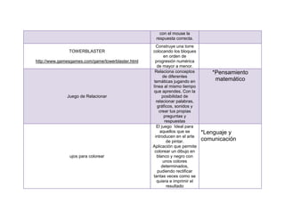con el mouse la
                                                    respuesta correcta.
                                                     Construye una torre
               TOWERBLASTER                        colocando los bloques
                                                          en orden de
http://www.gamesgames.com/game/towerblaster.html    progresión numérica
                                                      de mayor a menor.
                                                    Relaciona conceptos        *Pensamiento
                                                          de diferentes
                                                   temáticas jugando en         matemático
                                                   línea al mismo tiempo
                                                   que aprendes. Con la
              Juego de Relacionar                        posibilidad de
                                                     relacionar palabras,
                                                      gráficos, sonidos y
                                                       crear tus propias
                                                           preguntas y
                                                           respuestas
                                                     El juego Ideal para
                                                        aquellos que se     *Lenguaje y
                                                    introducen en el arte
                                                            de pintar.      comunicación
                                                   Aplicación que permite
                                                    colorear un dibujo en
               ujos para colorear                     blanco y negro con
                                                          unos colores
                                                         determinados,
                                                      pudiendo rectificar
                                                   tantas veces como se
                                                     quiera e imprimir el
                                                            resultado
 
