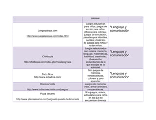 colorear.

                                                             Juegos educativos
                                                           para niños, juegos de     *Lenguaje y
                                                             acción para niños,
                   Juegaspeque.com
                                                           dibujos para colorear,    comunicación
                                                           juegos de simulación,
         http://www.juegaspeque.com/index.html
                                                          pasatiempos infantiles,
                                                             puzzles y todo tipo
                                                           de juegos para niños y
                                                                no tan niños.
                                                            Juegos relacionados
                                                           con música, memoria,      *Lenguaje y
                                                          lenguaje, matemáticas,
                       Childtopia                          habilidad, creatividad,   comunicación
                                                                 observación.
      http://childtopia.com/index.php?newlang=spa            Dependiendo de lo
                                                              que escojas es la
                                                                  actividad.
                                                                Son juegos de
                                                                  memoria,           *Lenguaje y
                       Todo Dora
                                                               rompecabezas,
               http://www.tododora.com/
                                                               colorear y para       comunicación
                                                                  aprender.
                     Discoverykids                          Juegos de memoria,
                                                           crear, armar animales,
         http://www.tudiscoverykids.com/juegos/                rompecabezas.
                                                            Son juegos, videos,
                     Plaza sesamo
                                                           actividades para niños
                                                                en los que se
http://www.plazasesamo.com/juegos/el-puesto-de-limonada
                                                            encuentran diversos
 