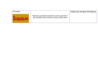 Cincopatas                                                           Todos los campos formativos

             Mediante actividades divertidas los niños aprenden lo
             que necesitan como números, formas y otras cosas.
 