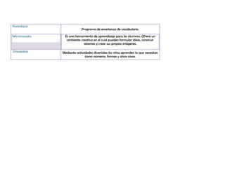 Kwordquiz
                           Programa de enseñanza de vocabulario.

Micromundos    Es una herramienta de aprendizaje para los alumnos. Ofrece un
                ambiente creativo en el cual pueden formular ideas, construir
                           sistemas y crear sus propias imágenes.

Cincopatas    Mediante actividades divertidas los niños aprenden lo que necesitan
                             como números, formas y otras cosas.
 