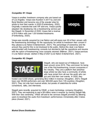 13
Competitor #1: Veeps
Veeps is another livestream company who are based out
of Los Angeles. Veeps was founded in 2017 by Joel and
Benji Madden and became one of the popular sites for
artists to host their events in 2020 (Frankenberg, 2020).
Originally a website that sold VIP add-ons, Veeps quickly
adjusted into developing into a livestreaming service just
like StageIt. In December of 2020, Veeps had a revenue
of $10 million with over 1,00 ticketed livestreams
(Frankenberg, 2020).
Veeps was recently acquired by Live Nation and will equip over 60 of their venues with
the livestreaming technology for the opportunity for artists to livestream their concert if
they please (Live Nation Entertainment, 2021). The percentage of ownership and the
amount they paid for this is not disclosed to the public. Before this deal, Live Nation
experimented with livestreaming concerts but decided to halt the operations and resume
with the option of livestreaming once concerts returned (Millman, 2021). Veeps services
in Live Nation venues started in May of 2021 (Live Nation Entertainment, 2021).
Competitor #2: StageIt
StageIt, who are based out of Hollywood, have
been around since 2010. They are known for being
one of the first livestreaming concert companies in
the industry. They are a platform that advertise
large artists but also have a community of artists
who have joined from all over the world who can
join and host their own events. In 2020, they
hosted over 6,000 shows, generating $9.2 million in revenue (Houghton, 2021). StageIt
have over 58,000 performers and over 900,000 users from 135 countries (Houghton,
2021). They not only host musical artists, but panels of celebrities for online
conventions, talks, and interviews.
StageIt were recently acquired by VNUE, a music technology company (Houghton,
2021). They are expecting to see a $9 million raise in revenue by owning StageIt fully.
With their new ownership, VNUE will add to the services StageIt provided by allowing
users to download the audio from livestream performances immediately after it takes
place (Aswad, 2021).
Market Share Distribution
 