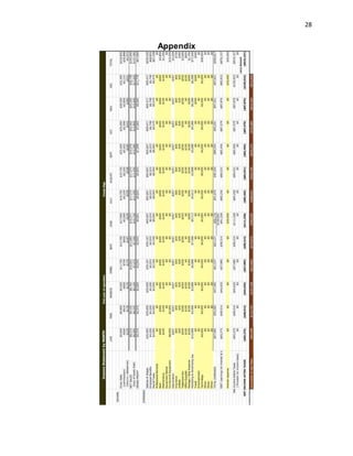 28
Appendix
 
