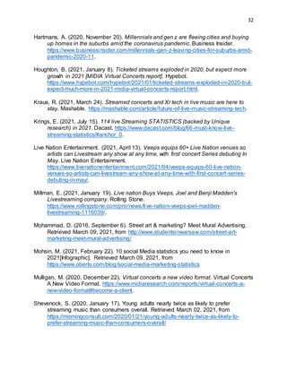 32
Hartmans, A. (2020, November 20). Millennials and gen z are fleeing cities and buying
up homes in the suburbs amid the coronavirus pandemic. Business Insider.
https://www.businessinsider.com/millennials-gen-z-leaving-cities-for-suburbs-amid-
pandemic-2020-11.
Houghton, B. (2021, January 8). Ticketed streams exploded in 2020, but expect more
growth in 2021 [MIDIA Virtual Concerts report]. Hypebot.
https://www.hypebot.com/hypebot/2021/01/ticketed-streams-exploded-in-2020-but-
expect-much-more-in-2021-midia-virtual-concerts-report.html.
Kraus, R. (2021, March 24). Streamed concerts and Xr tech in live music are here to
stay. Mashable. https://mashable.com/article/future-of-live-music-streaming-tech.
Krings, E. (2021, July 15). 114 live Streaming STATISTICS (backed by Unique
research) in 2021. Dacast. https://www.dacast.com/blog/66-must-know-live-
streaming-statistics/#anchor_0.
Live Nation Entertainment. (2021, April 13). Veeps equips 60+ Live Nation venues so
artists can Livestream any show at any time, with first concert Series debuting In
May. Live Nation Entertainment.
https://www.livenationentertainment.com/2021/04/veeps-equips-60-live-nation-
venues-so-artists-can-livestream-any-show-at-any-time-with-first-concert-series-
debuting-in-may/.
Millman, E. (2021, January 19). Live nation Buys Veeps, Joel and Benji Madden's
Livestreaming company. Rolling Stone.
https://www.rollingstone.com/pro/news/live-nation-veeps-joel-madden-
livestreaming-1116039/.
Mohammad, D. (2016, September 6). Street art & marketing? Meet Mural Advertising.
Retrieved March 09, 2021, from http://www.studentsinwarsaw.com/street-art-
marketing-meet-mural-advertising/
Mohsin, M. (2021, February 22). 10 social Media statistics you need to know in
2021[Infographic]. Retrieved March 09, 2021, from
https://www.oberlo.com/blog/social-media-marketing-statistics
Mulligan, M. (2020, December 22). Virtual concerts a new video format. Virtual Concerts
A New Video Format. https://www.midiaresearch.com/reports/virtual-concerts-a-
new-video-format#become-a-client.
Shevenock, S. (2020, January 17). Young adults nearly twice as likely to prefer
streaming music than consumers overall. Retrieved March 02, 2021, from
https://morningconsult.com/2020/01/21/young-adults-nearly-twice-as-likely-to-
prefer-streaming-music-than-consumers-overall/
 
