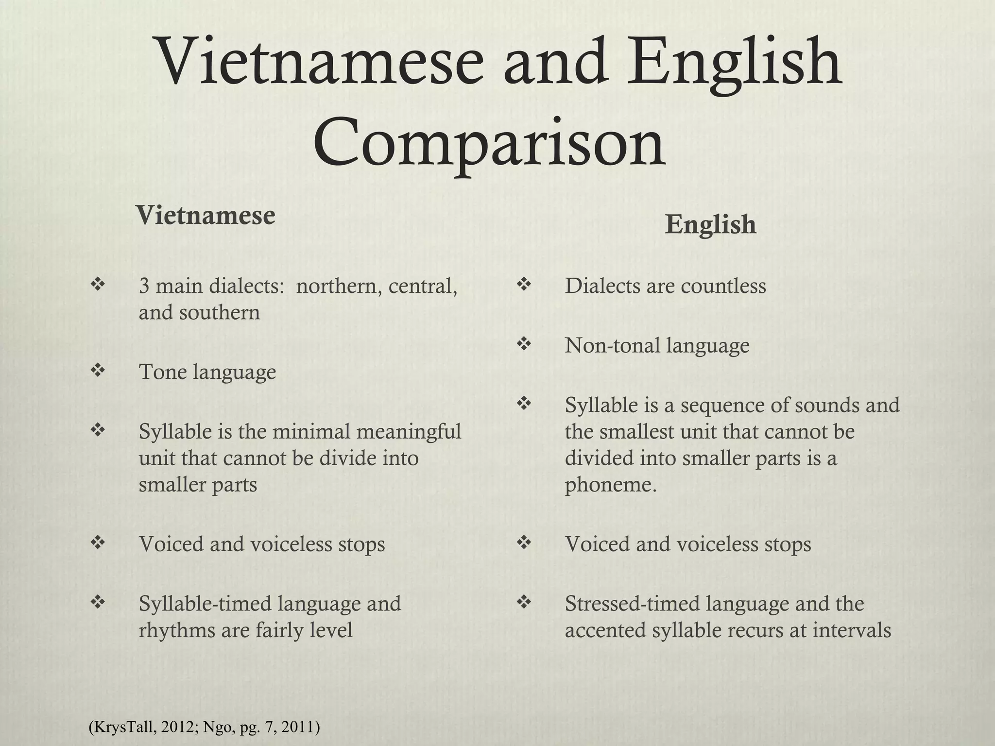 Vietnamese and English
              Comparison
      Vietnamese                                            English

      3 main dialects: northern, central,      Dialects are countless
       and southern
                                                Non-tonal language
      Tone language
                                                Syllable is a sequence of sounds and
      Syllable is the minimal meaningful        the smallest unit that cannot be
       unit that cannot be divide into           divided into smaller parts is a
       smaller parts                             phoneme.

      Voiced and voiceless stops               Voiced and voiceless stops

      Syllable-timed language and              Stressed-timed language and the
       rhythms are fairly level                  accented syllable recurs at intervals



(KrysTall, 2012; Ngo, pg. 7, 2011)
 