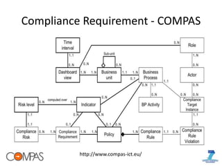 License DSL translation in COMPAS framework | PPTX | Computing ...