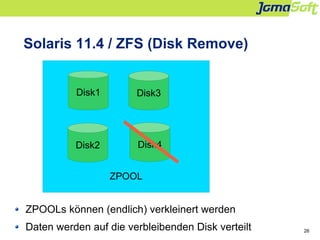 26
Solaris 11.4 / ZFS (Disk Remove)
ZPOOLs können (endlich) verkleinert werden
Daten werden auf die verbleibenden Disk ver...