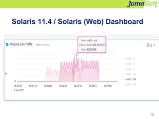 12
Solaris 11.4 / Solaris (Web) Dashboard
 