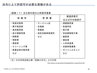 ˤSJɤҪʘIN
12?˰ʿнUӻӋ
http://www.smrj.go.jp/doc/tool/guidebook_supportbook.pdf
 