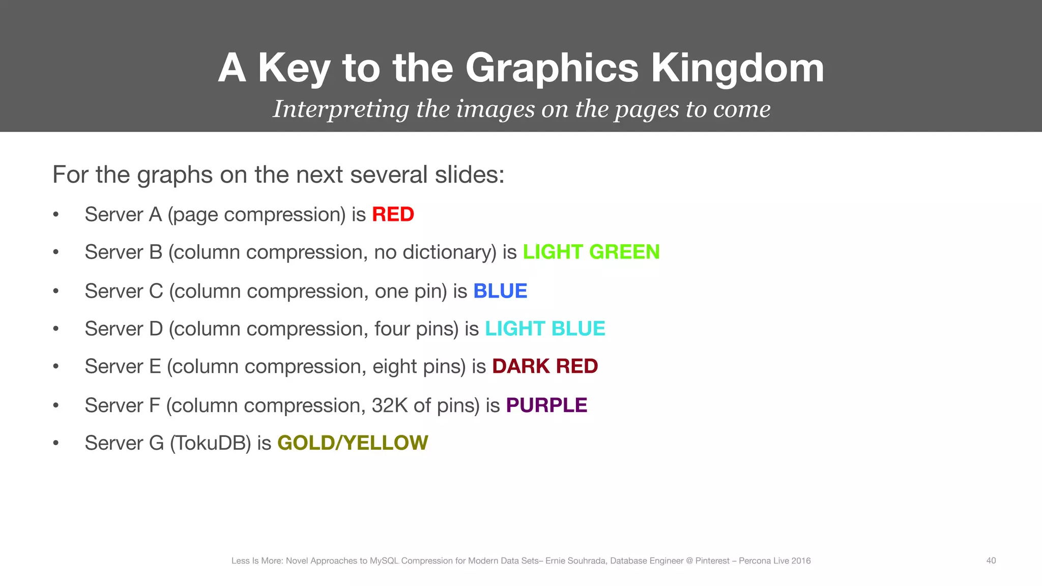 Interpreting the images on the pages to come
For the graphs on the next several slides:
•  Server A (page compression) is RED
•  Server B (column compression, no dictionary) is LIGHT GREEN
•  Server C (column compression, one pin) is BLUE
•  Server D (column compression, four pins) is LIGHT BLUE
•  Server E (column compression, eight pins) is DARK RED
•  Server F (column compression, 32K of pins) is PURPLE
•  Server G (TokuDB) is GOLD/YELLOW
A Key to the Graphics Kingdom
Less Is More: Novel Approaches to MySQL Compression for Modern Data Sets– Ernie Souhrada, Database Engineer @ Pinterest – Percona Live 2016 
 40
 