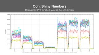 Read/write QPS for 16, 8, 4, 1, 32, 64, 128 threads
Ooh, Shiny Numbers
44
Less Is More: Novel Approaches to MySQL Compression for Modern Data Sets– Ernie Souhrada, Database Engineer @ Pinterest – Percona Live 2016 
 