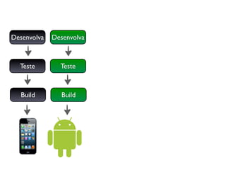 Desenvolva
Teste
Build
Desenvolva
Teste
Build
 