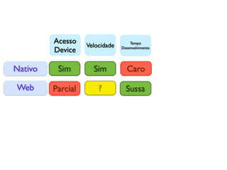 Nativo
Web
Acesso
Device
Velocidade Tempo
Desenvolvimento
Sim Sim
?
Caro
Parcial Sussa
 