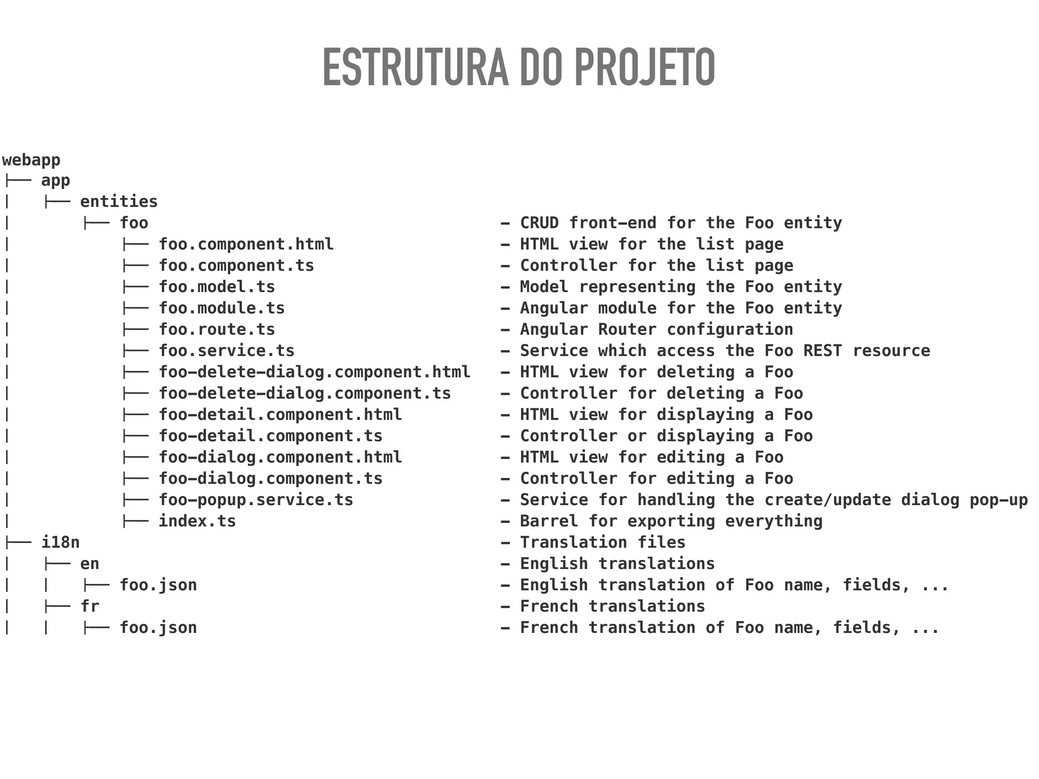 webapp
!"" app
# !"" entities
# !"" foo - CRUD front-end for the Foo entity
# !"" foo.component.html - HTML view for the list page
# !"" foo.component.ts - Controller for the list page
# !"" foo.model.ts - Model representing the Foo entity
# !"" foo.module.ts - Angular module for the Foo entity
# !"" foo.route.ts - Angular Router configuration
# !"" foo.service.ts - Service which access the Foo REST resource
# !"" foo-delete-dialog.component.html - HTML view for deleting a Foo
# !"" foo-delete-dialog.component.ts - Controller for deleting a Foo
# !"" foo-detail.component.html - HTML view for displaying a Foo
# !"" foo-detail.component.ts - Controller or displaying a Foo
# !"" foo-dialog.component.html - HTML view for editing a Foo
# !"" foo-dialog.component.ts - Controller for editing a Foo
# !"" foo-popup.service.ts - Service for handling the create/update dialog pop-up
# !"" index.ts - Barrel for exporting everything
!"" i18n - Translation files
# !"" en - English translations
# # !"" foo.json - English translation of Foo name, fields, ...
# !"" fr - French translations
# # !"" foo.json - French translation of Foo name, fields, ...
ESTRUTURA DO PROJETO
 