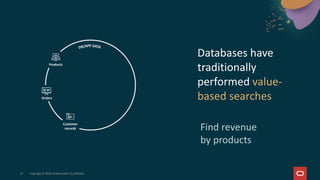Databases have
traditionally
performed value-
based searches
Orders
Customer
records
Products
Find revenue
by products
22 Copyright © 2025, Oracle and/or its affiliates
 