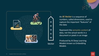 Vector
33
42
16
21
50
An AI Vector is a sequence of
numbers, called dimensions, used to
capture the important “features” of
the data
Represent the semantic content of
data, not the actual words in a
document or pixels in an image
Produced by AI Deep Learning
Models known as Embedding
Models
25 Copyright © 2025, Oracle and/or its affiliates
 