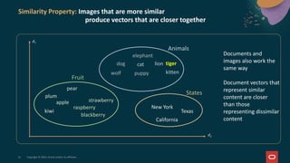 Copyright © 2025, Oracle and/or its affiliates
31
d2
d1
Similarity Property: Images that are more similar
produce vectors that are closer together
Documents and
images also work the
same way
Document vectors that
represent similar
content are closer
than those
representing dissimilar
content
blackberry
strawberry
apple
raspberry
pear
plum
cat
kitten
dog
puppy
wolf
lion
Texas
California
New York
kiwi
elephant
Animals
Fruit
States
tiger
 