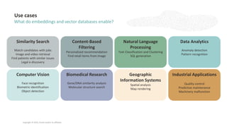 Copyright © 2025, Oracle and/or its affiliates
Use cases
What do embeddings and vector databases enable?
Similarity Search
Match candidates with jobs
Image and video retrieval
Find patients with similar issues
Legal e-discovery
Content-Based
Filtering
Personalized recommendation
Find retail items from image
Natural Language
Processing
Text Classification and Clustering
SQL generation
Data Analytics
Anomaly detection
Pattern recognition
Computer Vision
Face recognition
Biometric identification
Object detection
Biomedical Research
Gene/DNA similarity analysis
Molecular structure search
Geographic
Information Systems
Spatial analysis
Map rendering
Industrial Applications
Quality control
Predictive maintenance
Machinery malfunction
 