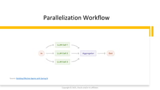 Confidential - Oracle Restricted
Parallelization Workflow
Copyright © 2025, Oracle and/or its affiliates
Source: Building Effective Agents with Spring AI
 