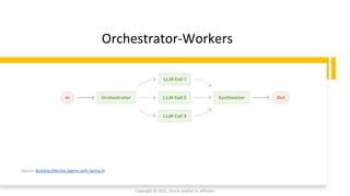 Confidential - Oracle Restricted
Orchestrator-Workers
Copyright © 2025, Oracle and/or its affiliates
Source: Building Effective Agents with Spring AI
 