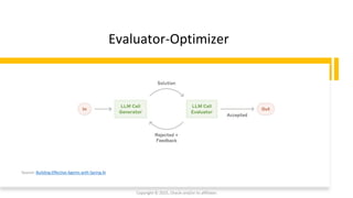 Confidential - Oracle Restricted
Evaluator-Optimizer
Copyright © 2025, Oracle and/or its affiliates
Source: Building Effective Agents with Spring AI
 