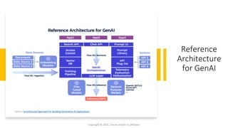 Confidential - Oracle Restricted
Reference
Architecture
for GenAI
Copyright © 2025, Oracle and/or its affiliates
Source: Architectural Approach for Building Generative AI Applications
 