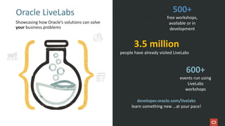Confidential - Oracle Restricted
Oracle LiveLabs
Showcasing how Oracle’s solutions can solve
your business problems
500+
free workshops,
available or in
development
3.5 million
people have already visited LiveLabs
developer.oracle.com/livelabs
learn something new …at your pace!
600+
events run using
LiveLabs
workshops
 