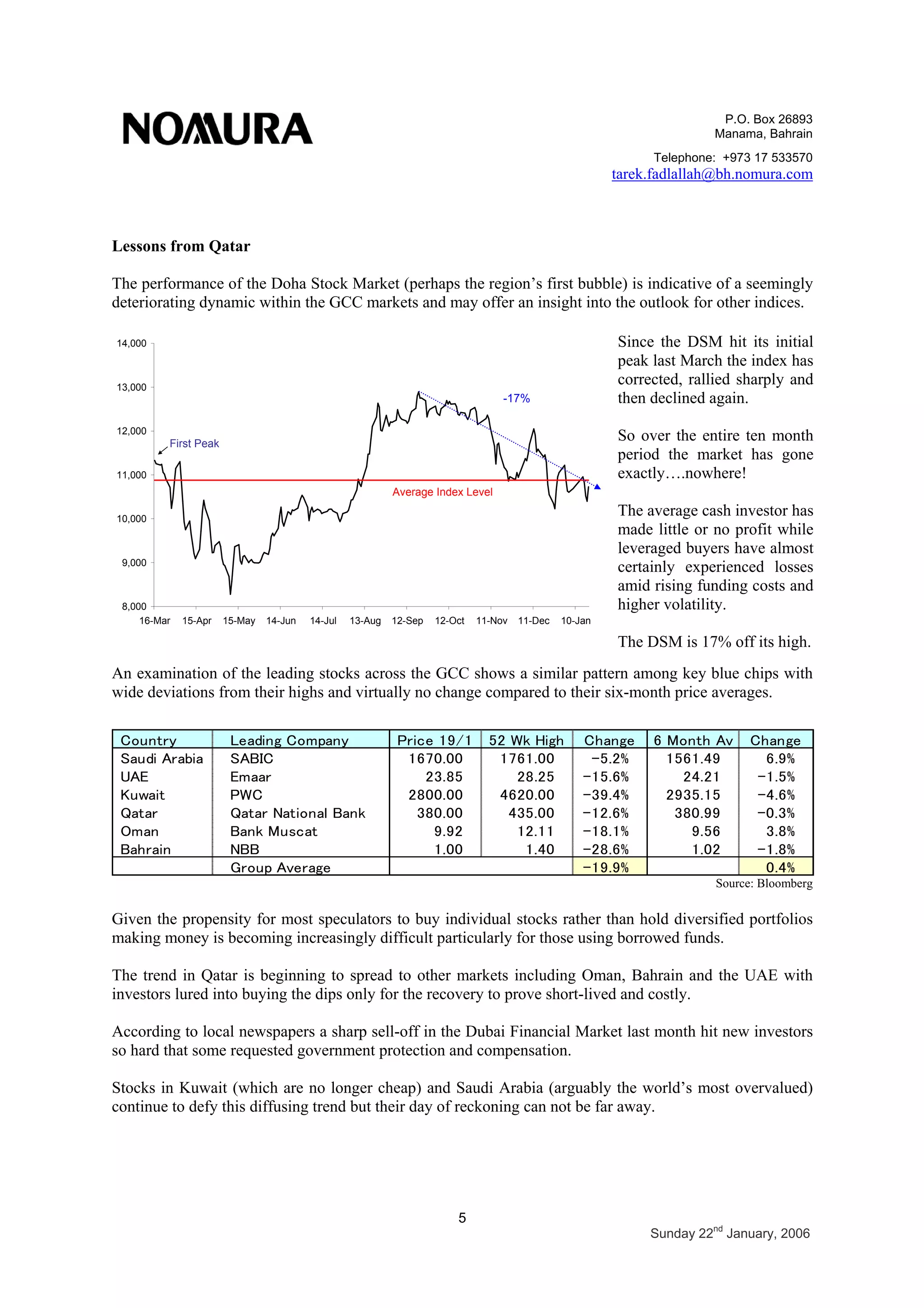 P.O. Box 26893
Manama, Bahrain
Telephone: +973 17 533570
tarek.fadlallah@bh.nomura.com
5
Sunday 22nd
January, 2006
Since the DSM hit its initial
peak last March the index has
corrected, rallied sharply and
then declined again.
So over the entire ten month
period the market has gone
exactly….nowhere!
The average cash investor has
made little or no profit while
leveraged buyers have almost
certainly experienced losses
amid rising funding costs and
higher volatility.
The DSM is 17% off its high.
-17%
Lessons from Qatar
The performance of the Doha Stock Market (perhaps the region’s first bubble) is indicative of a seemingly
deteriorating dynamic within the GCC markets and may offer an insight into the outlook for other indices.
8,000
9,000
10,000
11,000
12,000
13,000
14,000
16-Mar 15-Apr 15-May 14-Jun 14-Jul 13-Aug 12-Sep 12-Oct 11-Nov 11-Dec 10-Jan
Average Index Level
First Peak
An examination of the leading stocks across the GCC shows a similar pattern among key blue chips with
wide deviations from their highs and virtually no change compared to their six-month price averages.
Source: Bloomberg
Given the propensity for most speculators to buy individual stocks rather than hold diversified portfolios
making money is becoming increasingly difficult particularly for those using borrowed funds.
The trend in Qatar is beginning to spread to other markets including Oman, Bahrain and the UAE with
investors lured into buying the dips only for the recovery to prove short-lived and costly.
According to local newspapers a sharp sell-off in the Dubai Financial Market last month hit new investors
so hard that some requested government protection and compensation.
Stocks in Kuwait (which are no longer cheap) and Saudi Arabia (arguably the world’s most overvalued)
continue to defy this diffusing trend but their day of reckoning can not be far away.
Country Leading Company Price 19/1 52 Wk High Change 6 Month Av Change
Saudi Arabia SABIC 1670.00 1761.00 -5.2% 1561.49 6.9%
UAE Emaar 23.85 28.25 -15.6% 24.21 -1.5%
Kuwait PWC 2800.00 4620.00 -39.4% 2935.15 -4.6%
Qatar Qatar National Bank 380.00 435.00 -12.6% 380.99 -0.3%
Oman Bank Muscat 9.92 12.11 -18.1% 9.56 3.8%
Bahrain NBB 1.00 1.40 -28.6% 1.02 -1.8%
Group Average -19.9% 0.4%
 
