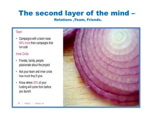 The second layer of the mind –
Relations ,Team, Friends.
 