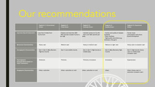 Soulcycle Graphs Soul Cycle | PDF