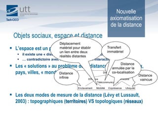 Nouvelle axiomatisation de la distanceObjets sociaux, espace et distanceDéplacement matériel pour établir un lien entre deux réalités distantesTransfert immatérielL’espace est un problème pour les sociétésil existe une « distance » entre les objets sociaux … … contradictoire avec la maximisation de l’interaction socialeLes « solutions » au problème de la distance: territoires, lieux, pays, villes, « monde », etc.Les deux modes de mesure de la distance (Lévy et Lussault, 2003) : topographiques (territoires) VS topologiques (réseaux)Distance annulée par la co-localisationDistance infinieDistance vaincue