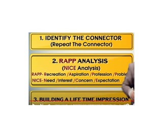 soul winner training hindi 1st session.pptx