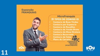 • Comissão de Boas Vindas
• Comissão por Expansão
• Comissão de Royalties
• Comissão de Venda Direta
• Comissão da Mesa Diretora
• Comissão Recorrente
• Comissão de Cotas
• Plano de Carreira
08 TIPOS DE COMISSÃO
 