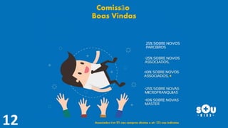 Comissão
Boas Vindas
*
Associados têm 10% nas compras diretas e até 25% nas indiretas
 