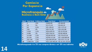 Comissão
Por Expansão
Business e Bem Estar
Microfranqueado têm 25% nas compras diretas e até 30% nas indiretas
 