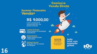 Comissão
Venda Direta
 