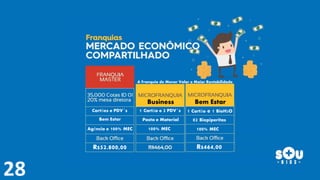 Business
Pasta e Material
100% MEC
R$464,00
1 Cartão e 1 BioH2O
02 Biopiperitas
100% MEC
Bem Estar
Cartões e PDV´s
Bem Estar
Agência e 100% MEC
R$52.800,00
1 Cartão e 2 PDV´s
A Franquia de Menor Valor e Maior Rentabilidade
 