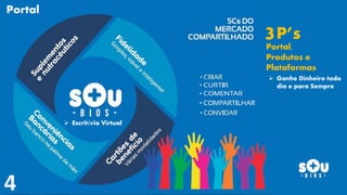 Portal,
Produtos e
Plataformas
 Ganhe Dinheiro todo
dia e para Sempre
3P’s
Portal
 Escritório Virtual
 