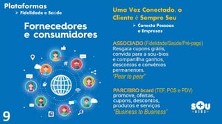 (Fidelidade/Saúde/Pré-pago)
(TEF, POS e PDV)
Uma Vez Conectado, o
Cliente é Sempre Seu
“Pear to pear”
“Business to Business”
 Conecta Pessoas
e Empresas
 Fidelidade e Saúde
Plataformas
 
