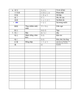 6.  ߤ֤ V? tr x? h?i
ձ ˤۤ󤷤 R??u nh?t
 夦 H? h?p
  Ht, ht vo
ʳ 礯褯 S? thm ?n
?  褯 S? mong mu?n
˯ Th?y (nh?m m?t)
min
ߤ Gi?c ng?
ߤ ͤ Ng?
7.  H?u Ĥ dy
Q Minh (ti?ng chim
ht)
ʤ Ku reo
Q ʤ Ku, ht, h r?ng
t~ H?ng di?p 褦 c?y thch (? Nh?tB?n); s?
??i s?c l vo ma thu
~  Ci l
 