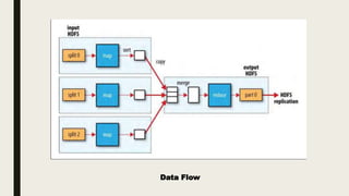 Data Flow
 
