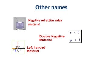 METAMATERIALS | PPTX