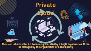 Private
Cloud
The cloud infrastructure is exclusively operated by a single organization. It can
be managed by the organiza...