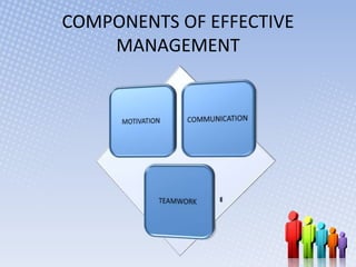 COMPONENTS OF EFFECTIVE
    MANAGEMENT
 
