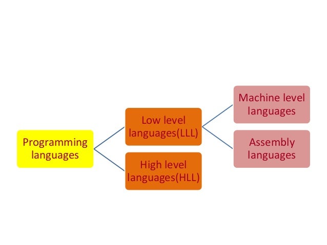 computer languages