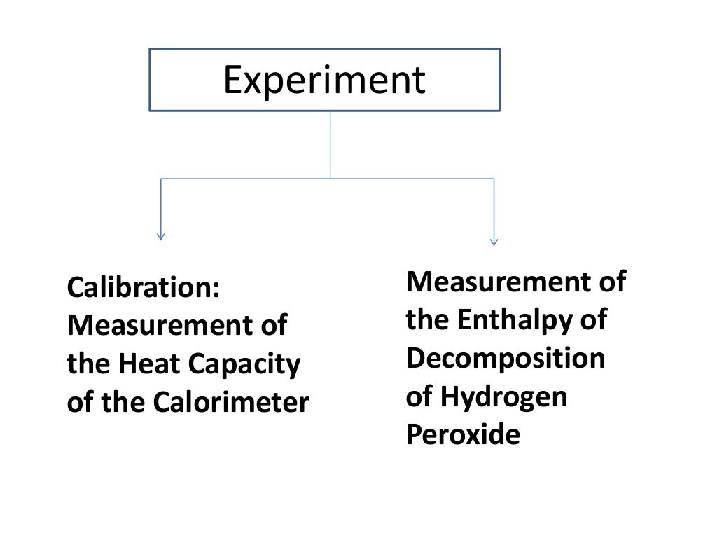 To Determine the Enthalpy of H2O2 in Aqueous Solution
