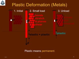 11
1. Initial 2. Small load 3. Unload
Plastic means permanent.
planes
still
sheared
F
δelastic + plastic
bonds
stretch
& planes
shear
δplastic
Plastic Deformation (Metals)
08/22/14 SMMME
 