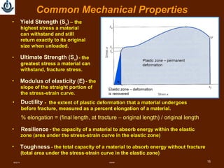 SMMME 15
• - the extent of plastic deformation that a material undergoes
before fracture, measured as a percent elongation of a material.
% elongation = (final length, at fracture – original length) / original length
Ductility
Common Mechanical Properties
• – the
highest stress a material
can withstand and still
return exactly to its original
size when unloaded.
Yield Strength (Sy)
• - the
greatest stress a material can
withstand, fracture stress.
Ultimate Strength (Su)
• - the
slope of the straight portion of
the stress-strain curve.
Modulus of elasticity (E)
• - the capacity of a material to absorb energy within the elastic
zone (area under the stress-strain curve in the elastic zone)
Resilience
• - the total capacity of a material to absorb energy without fracture
(total area under the stress-strain curve in the elastic zone)
Toughness
08/22/14
 