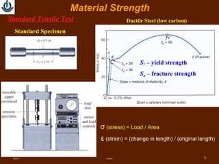 SMMME 9
Material Strength
Standard Tensile Test
Standard Specimen
Ductile Steel (low carbon)
Sy – yield strength
Su – fracture strength
σ (stress) = Load / Area
ε (strain) = (change in length) / (original length)
08/22/14
 